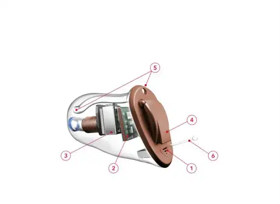 Jak działa aparat słuchowy - odkryj sekrety działania i korzyści