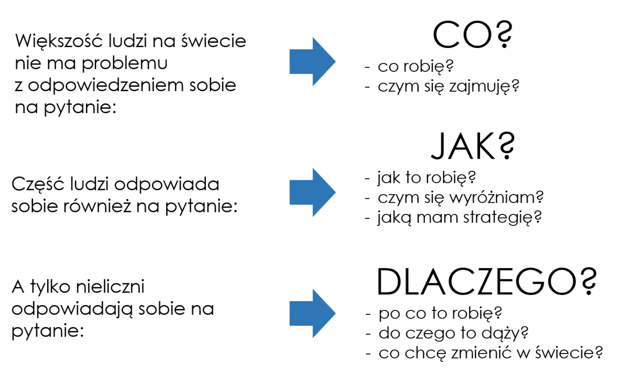 Ciekawe tematy do dyskusji: Rozmowy, które budują relacje