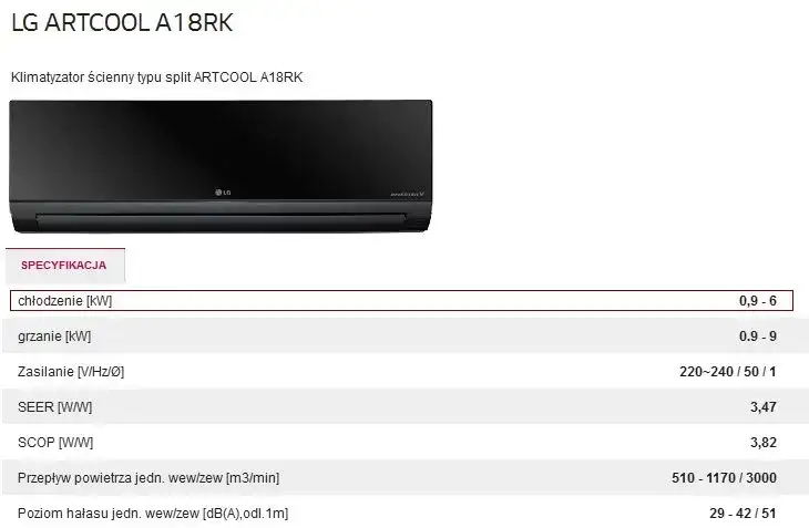 Ile prądu zużywa klimatyzacja: Fakty i mity