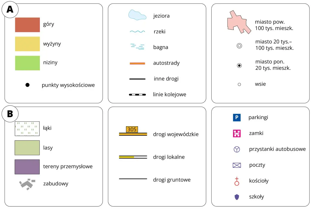 Oznaczenia na mapie zasadniczej: kolory gór, wyżyn, nizin, łąk, lasów, terenów przemysłowych, zabudowy, a także symbole dróg, miast, wsi i innych obiektów.