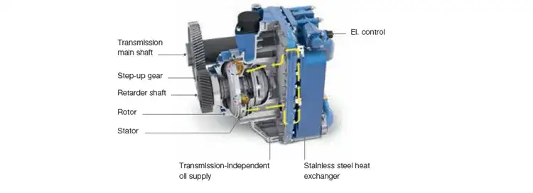 Co to jest retarder w ciężarówce i jak poprawia bezpieczeństwo jazdy