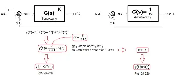 Sprzężenie zwrotne: kluczowy mechanizm kontroli w systemach - podstawy