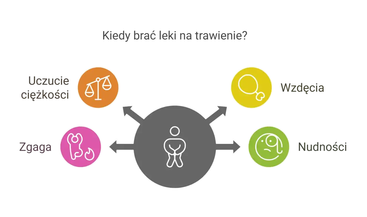 Trzustka: Leki bez recepty i naturalne sposoby na lepsze trawienie