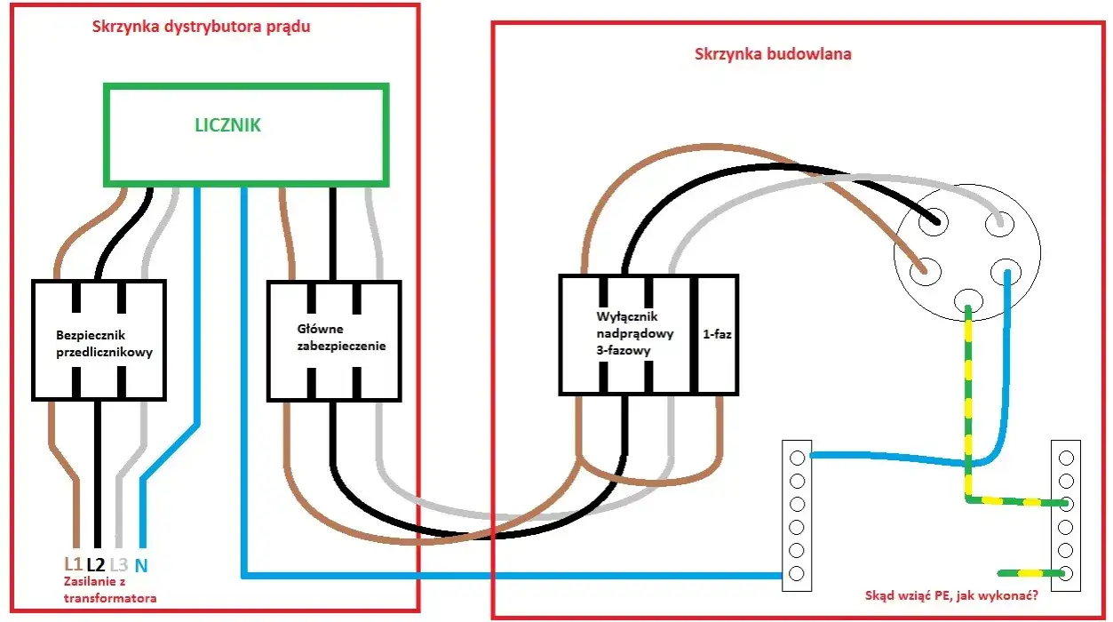 Skąd wziąć uziemienie w bloku? Proste sposoby na bezpieczne rozwiązania