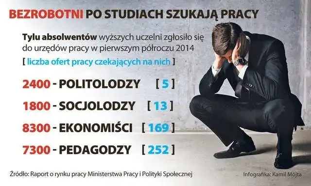 Jak znaleźć satysfakcjonującą pracę po studiach i uniknąć bezrobocia