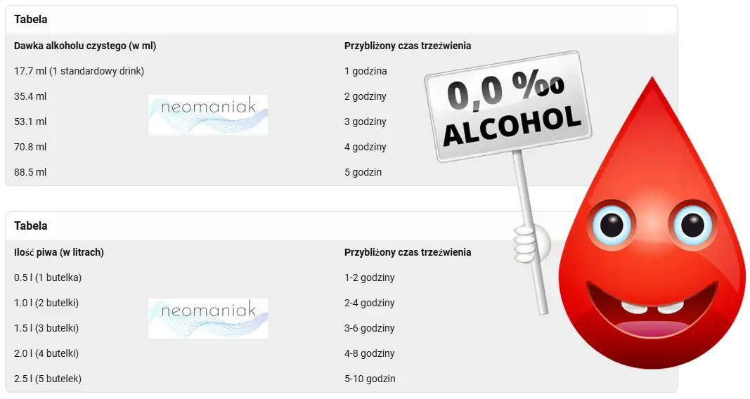 Alkomat pokazuje promile? Mylisz się! Poznaj przelicznik mg/l