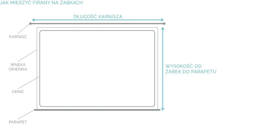 Jak dobrać szerokość firanki do karnisza i uniknąć błędów