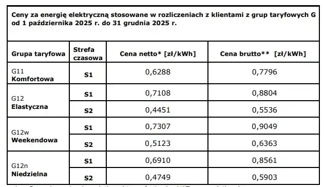 Od kiedy limity na prąd? Sprawdź, co musisz wiedzieć teraz