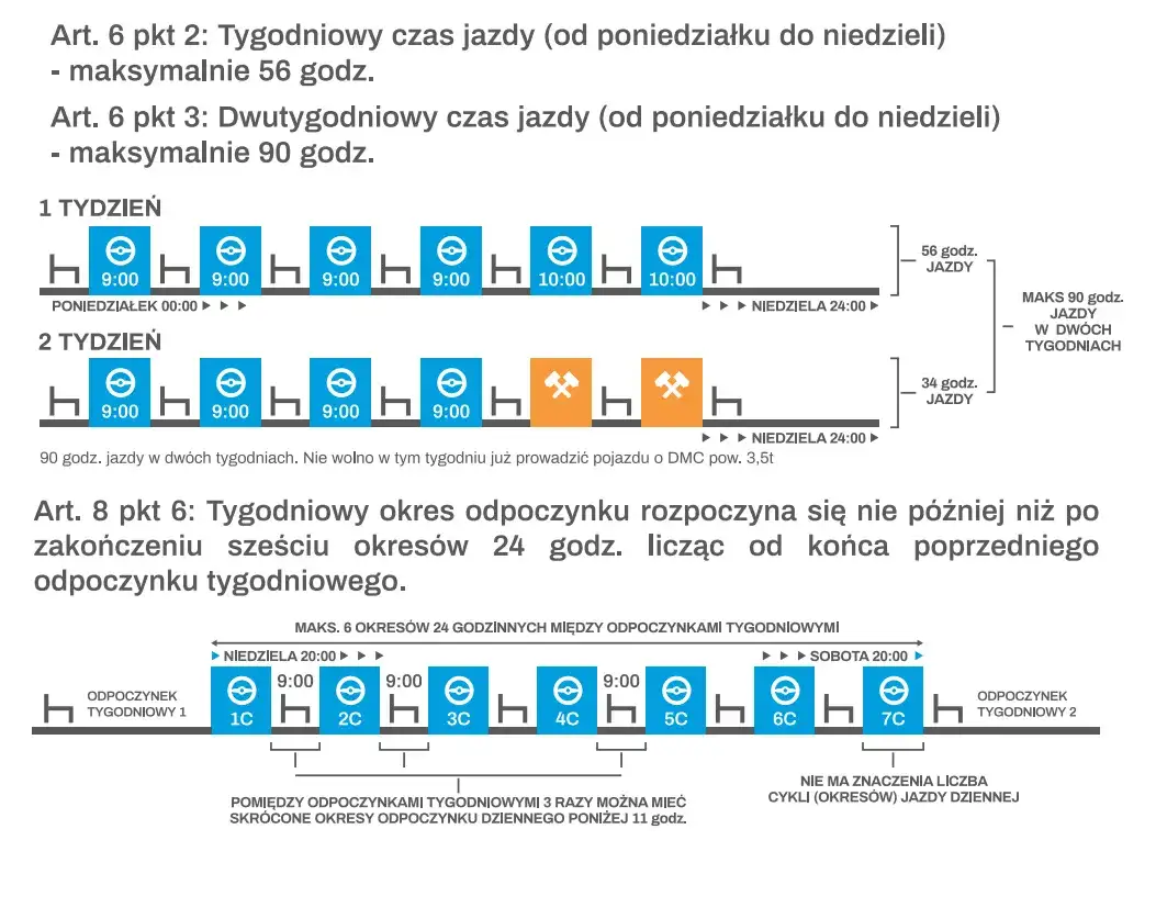 Ile godzin odpoczynku po delegacji? Sprawdź, co musisz wiedzieć