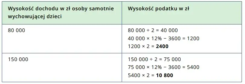 Jak uzyskać status samotnej matki – kroki, dokumenty i przysługujące prawa