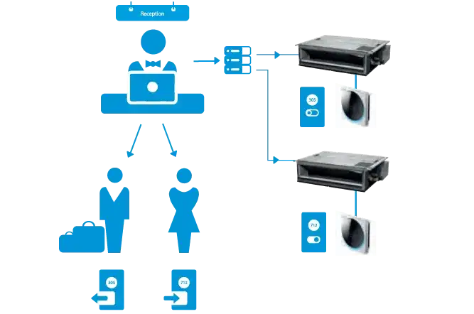 Jak wyłączyć klimatyzację w hotelu? Proste sposoby na ulgę w upale