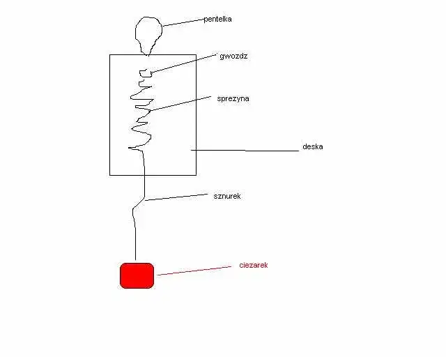 Jak zrobić siłomierz szkolny - proste kroki i materiały do budowy