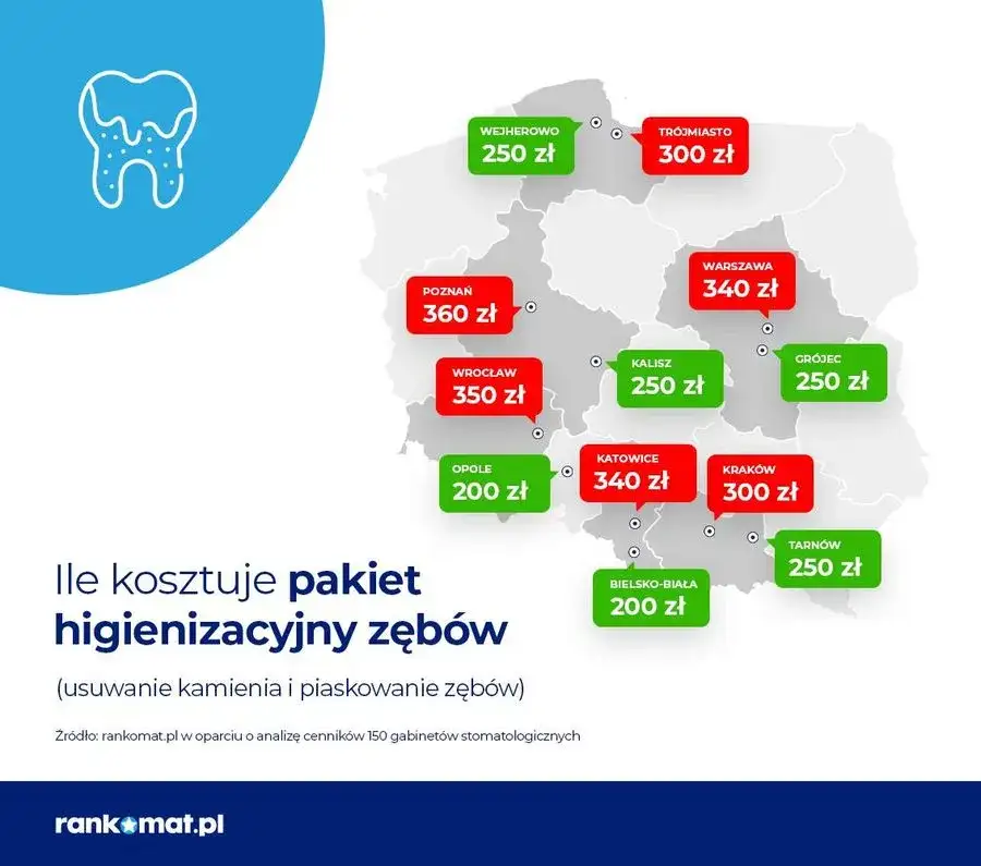 Koszt plomby w zębie: Ile zapłacisz prywatnie, a ile na NFZ?