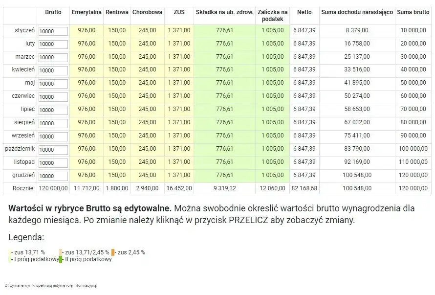 1150 zł brutto na netto: Ile zostanie w Twojej kieszeni?