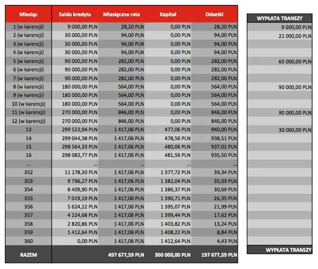 Zakup sprzętu na raty a kredyt hipoteczny: Jak to wpływa na finanse?