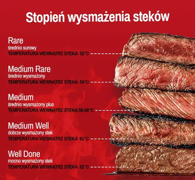 Jak smażyć steka? 3 sekrety soczystego mięsa prosto z restauracji