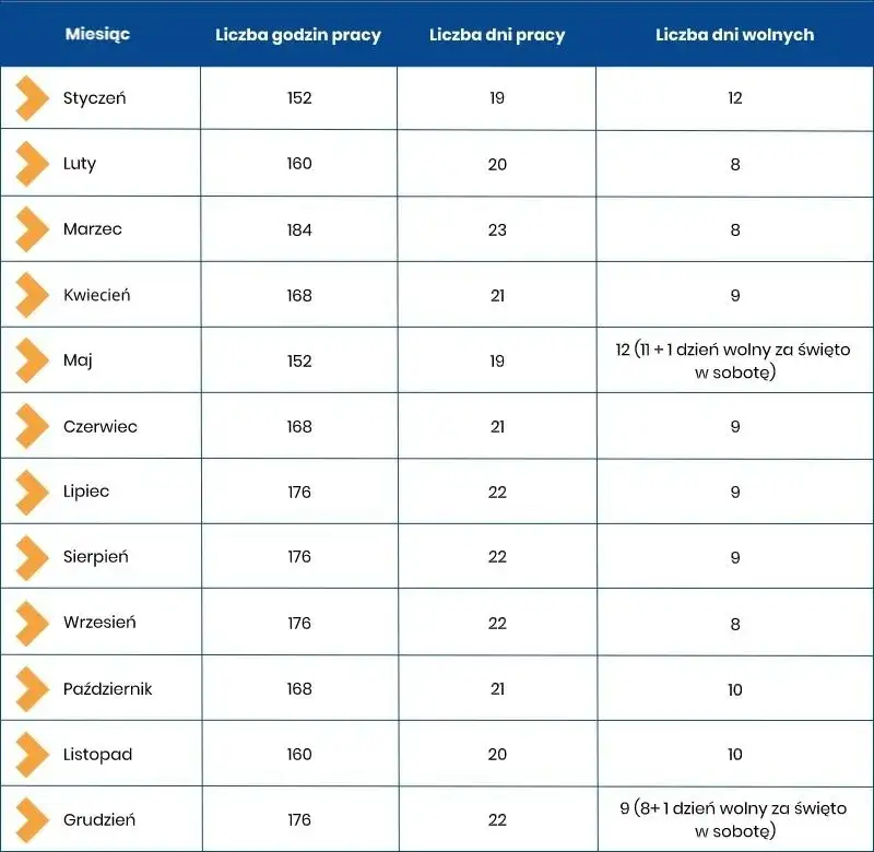 Kodeks pracy ile godzin tygodniowo - poznaj maksymalne normy pracy