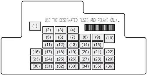 Gdzie są bezpieczniki w Suzuki SX4? Oto kluczowe lokalizacje i porady