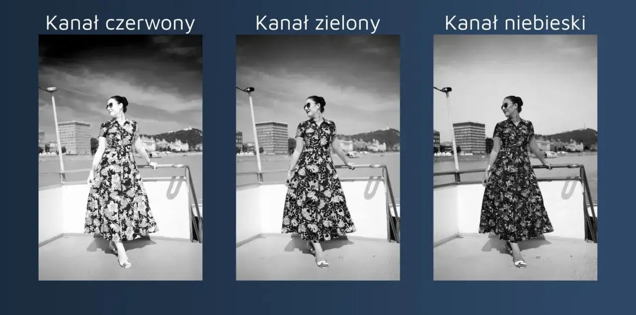 Kobieta w sukience na tle miasta. Obok trzy wersje zdjęcia z różną głębią bitową: kanał czerwony, zielony i niebieski.