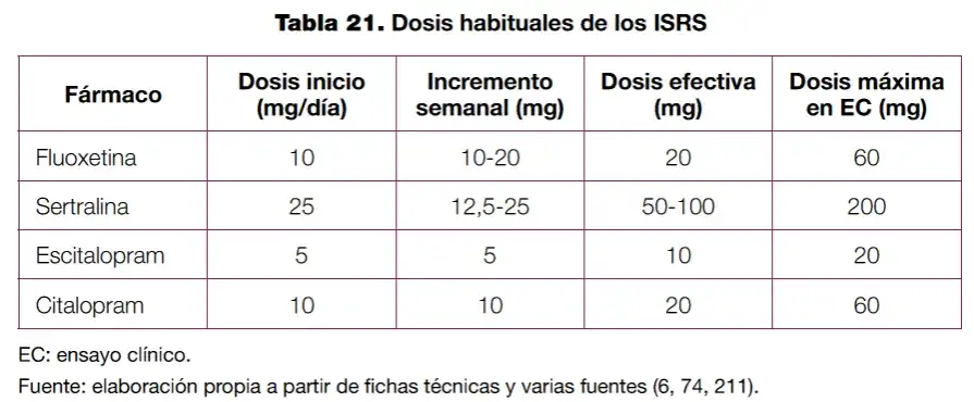 Medicamentos para la depresión: tipos, efectos y alternativas efectivas