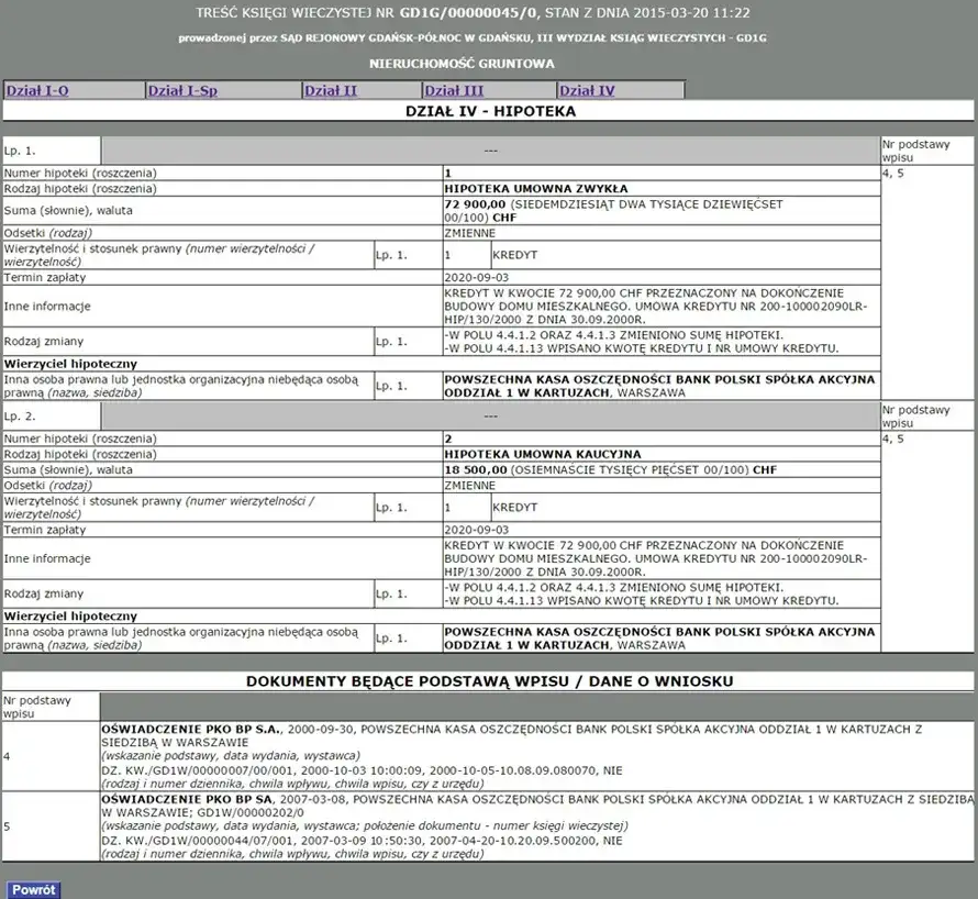 Jak skutecznie sprawdzić wpis hipoteki do księgi wieczystej?