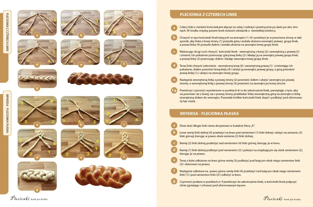 Skuteczne łączenie plecionek: Podwójny Uni i Albright Special