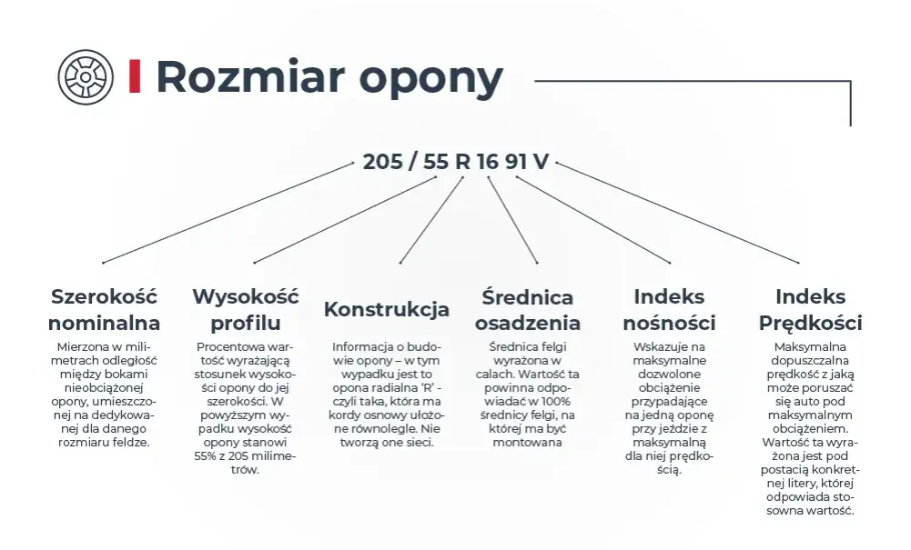 Jak czytać rozmiary opon, aby uniknąć kosztownych pomyłek