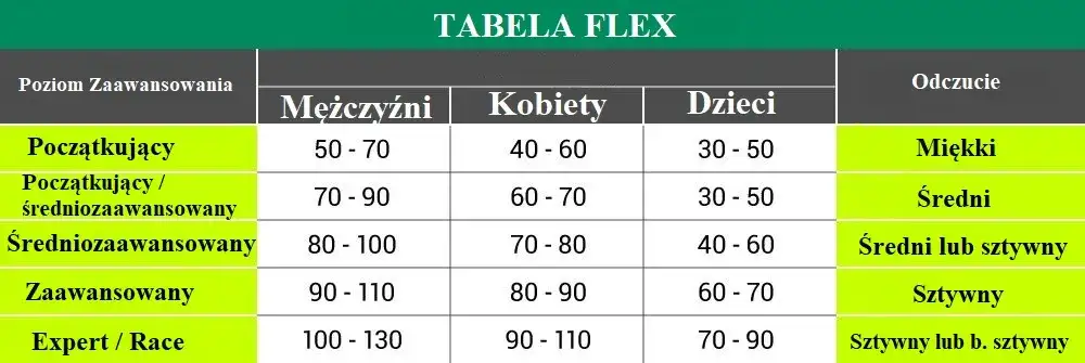 Buty narciarskie 22 5 jaki to rozmiar? Sprawdź, jak dobrać idealne!