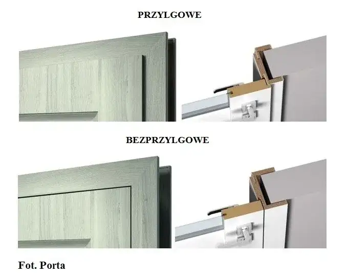 Drzwi przylgowe: Co musisz wiedzieć przed zakupem? Ekspert radzi.