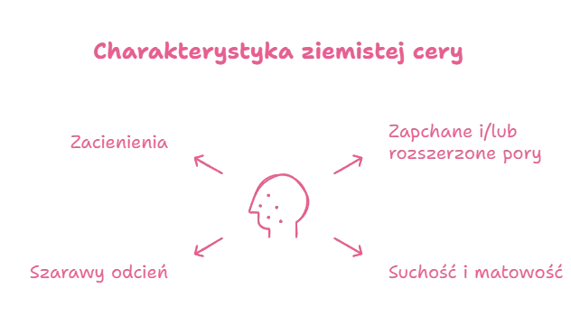 Ziemista cera: Jak rozpoznać, przyczyny i skuteczne sposoby na blask