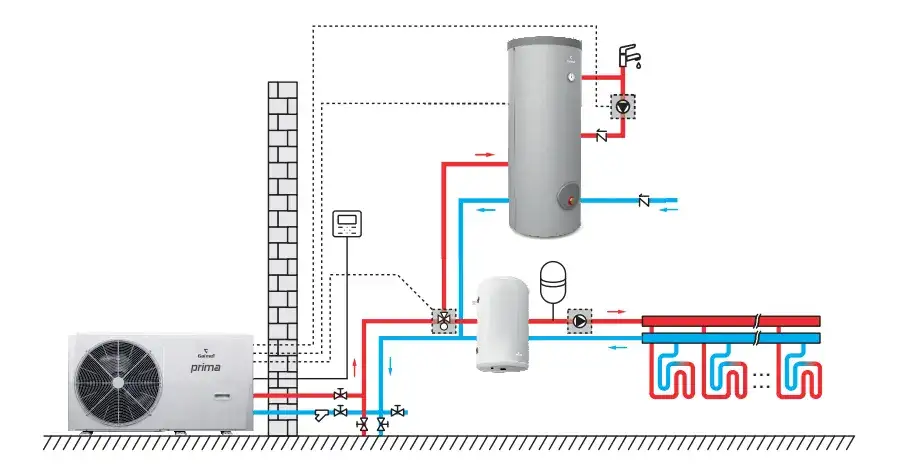 Jaka powierzchnia wężownicy do pompy ciepła zapewni najlepszą efektywność?
