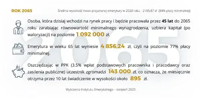 Ile lat pracy do emerytury? Wiek, staż i minimalna kwota