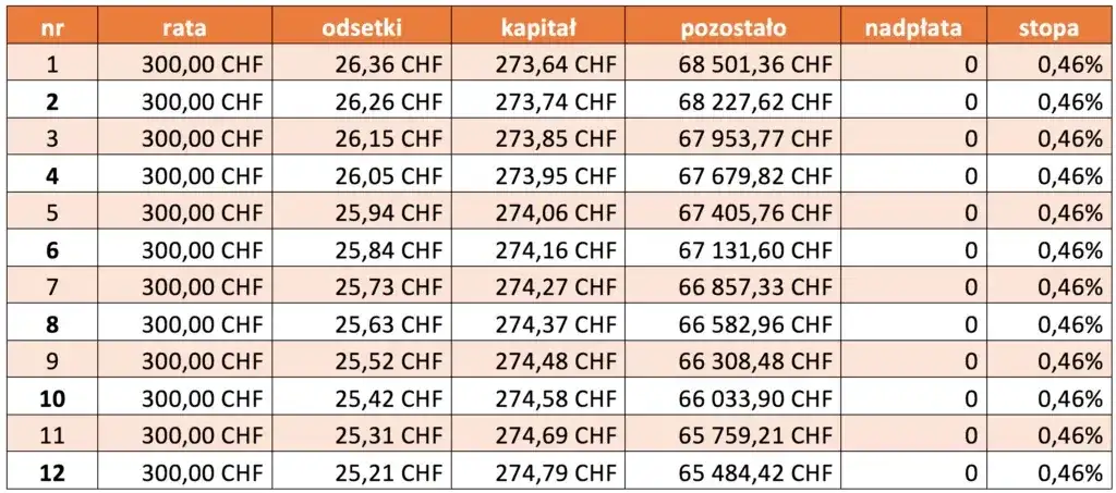 Czy banki udzielają kredytów we frankach? Sprawdź dostępne opcje i ryzyka