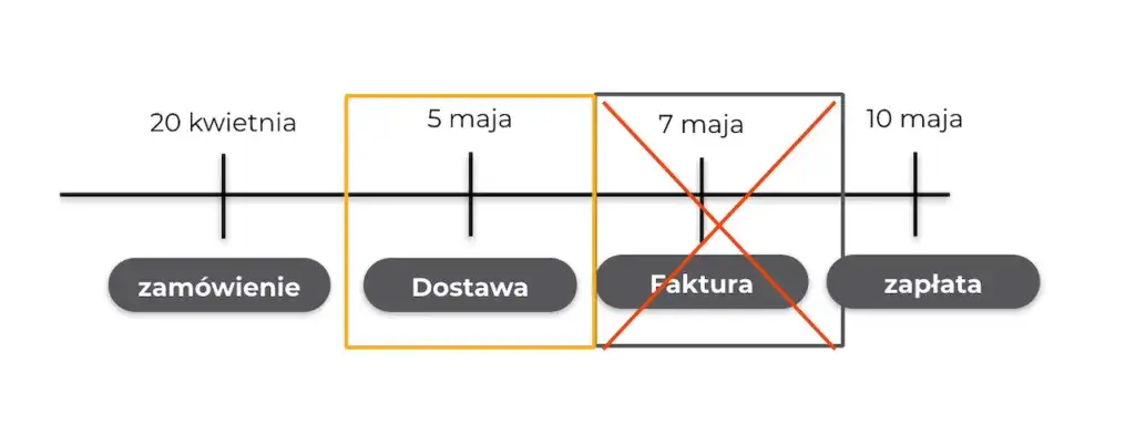 Jak prawidłowo księgować fakturę FlixBus i uniknąć błędów w rozliczeniach