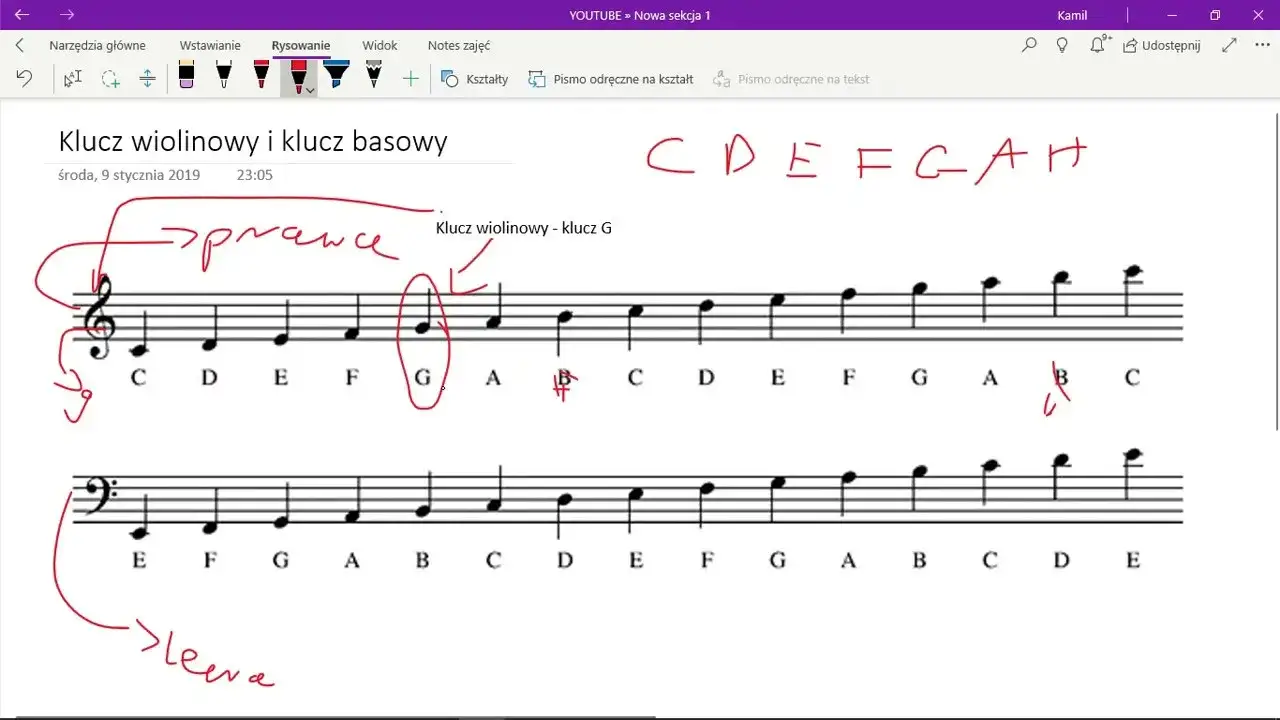 Jak napisać nuty na pięciolinii - proste kroki dla początkujących