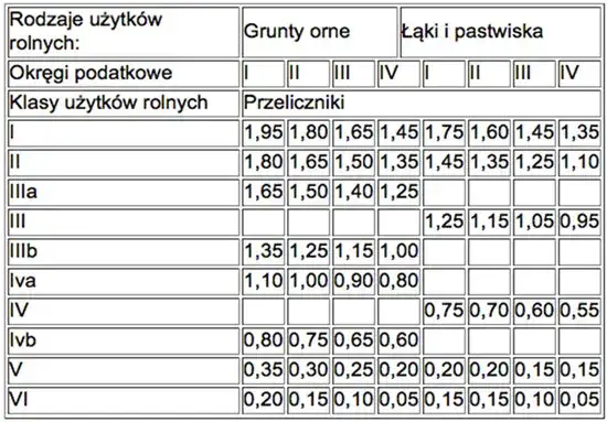 Podatek gruntowy: Jak zmieniał się na przestrzeni wieków