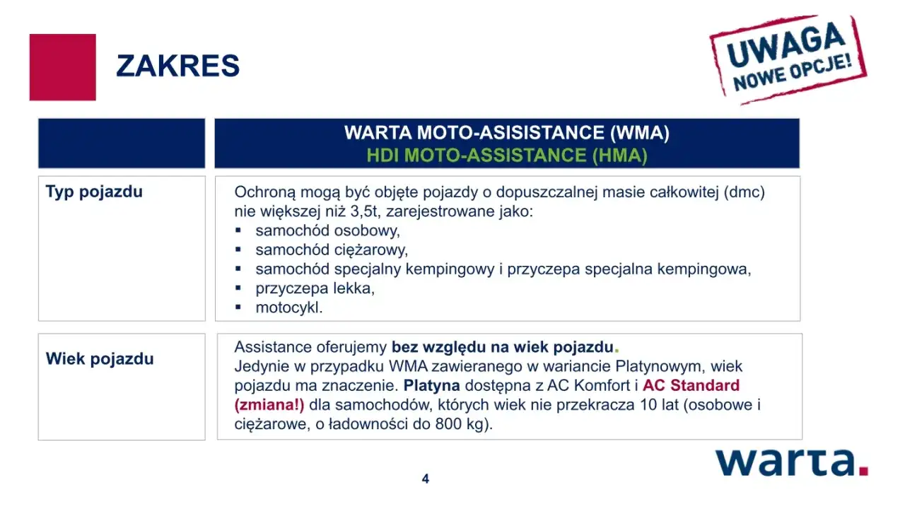 Zakres WARTA MOTO-ASSISTANCE (WMA) obejmuje różne typy pojazdów, w tym samochody osobowe, ciężarowe, kempingowe, przyczepy i motocykle.