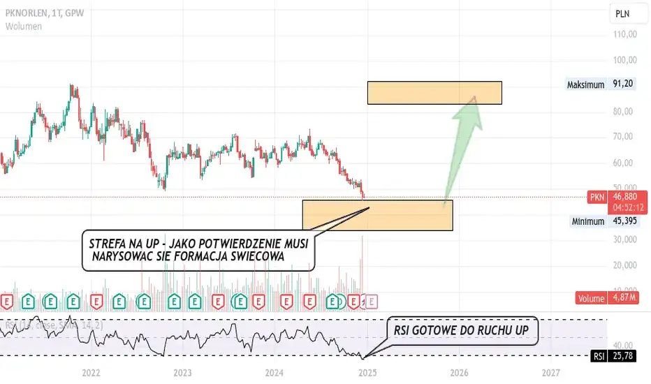 Ile kosztuje akcja PKN Orlen? Sprawdź aktualne notowania i prognozy