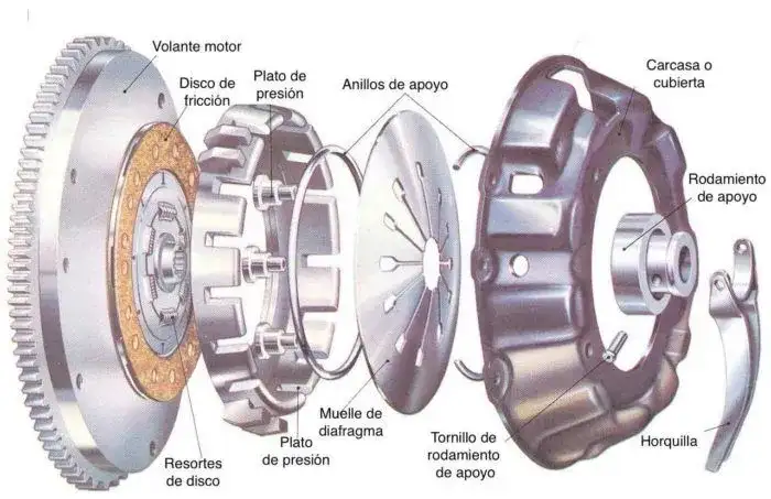 Todo lo que necesitas saber sobre el embrague motor y su funcionamiento