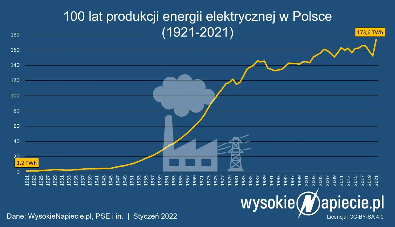 Ile zarobisz na elektrowni słonecznej? Poznaj realne zyski