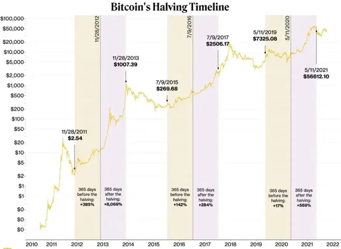 Hossa kryptowalutowa: czym jest i jak działa w praktyce - kompletny opis