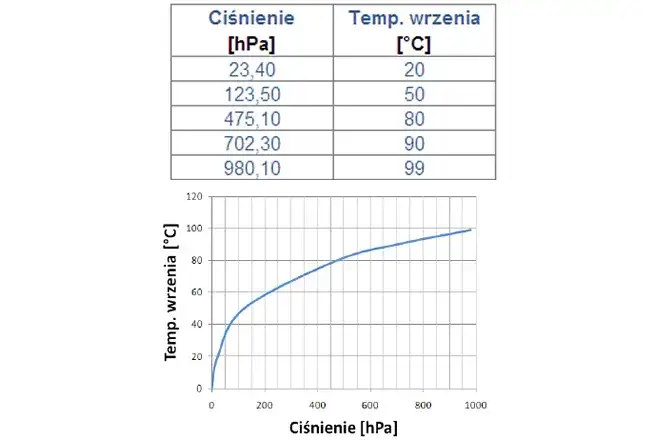 Ciśnienie w klimatyzacji domowej R32: Optymalne wartości i znaczenie