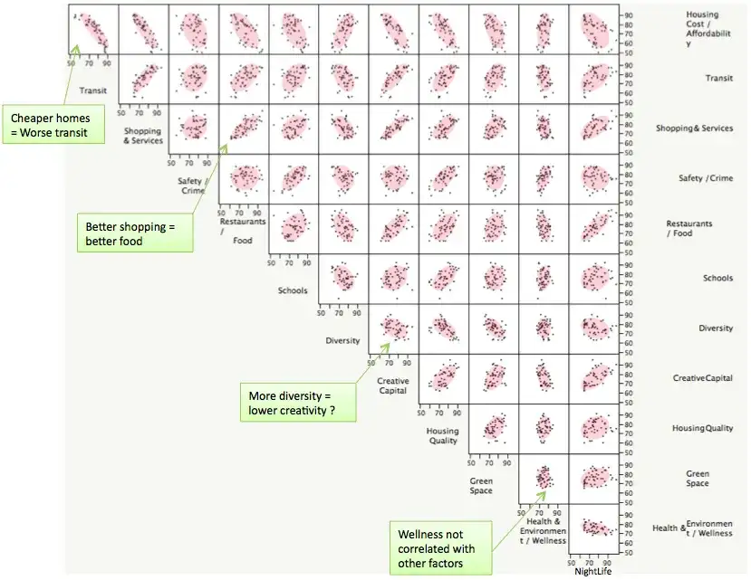 Jak zrobić profesjonalny wykres korelacji w excelu: poradnik dla każdego