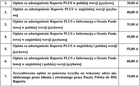 Sprawdzanie BIK: Czy obniża scoring? Poznaj prawdę!