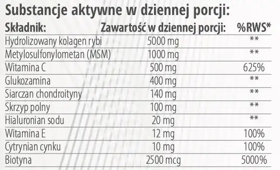 Co jest lepsze na stawy: kolagen czy kwas hialuronowy? Porównanie
