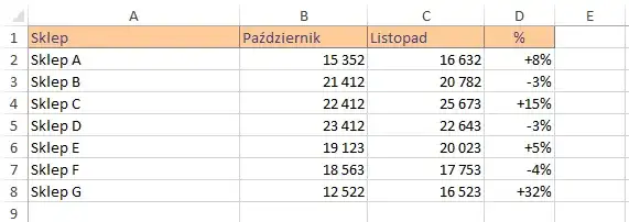 Jak obliczyć udział procentowy w Excelu: prosty sposób na sukces