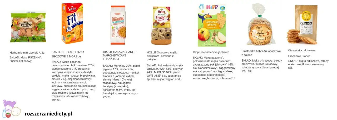 Przekąski dla niemowlaka: Kiedy, co i jak? Bezpieczne BLW i przepisy