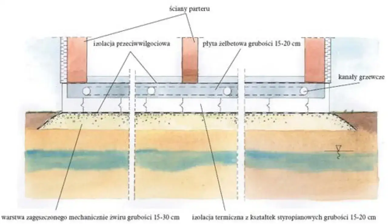 Spadek terenu: Płyta fundamentowa czy ławy? Nie daj się zaskoczyć kosztom!