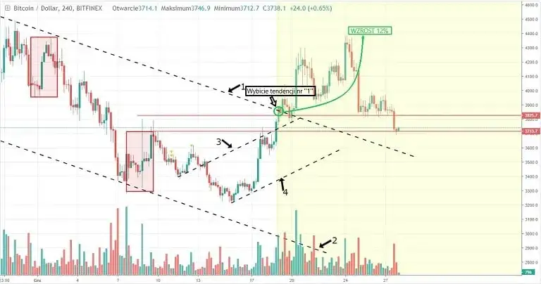 Aktualny kurs LBC: Co przynosi obecna wartość tej kryptowaluty?