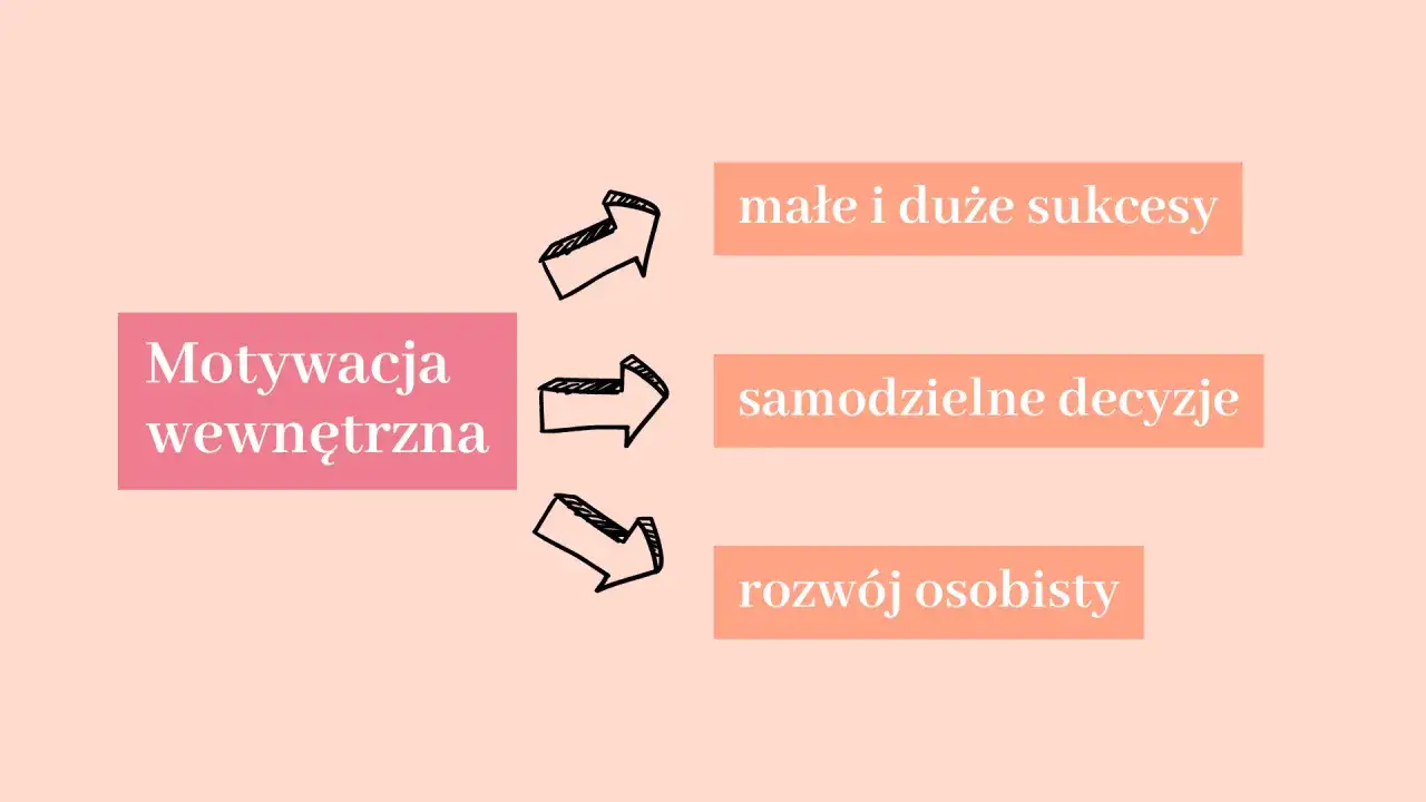 Jak wzbudzić motywację wewnętrzną i pokonać brak zaangażowania